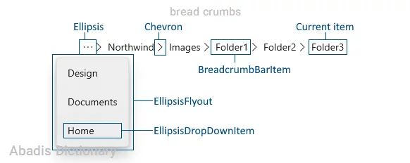 bread crumbs